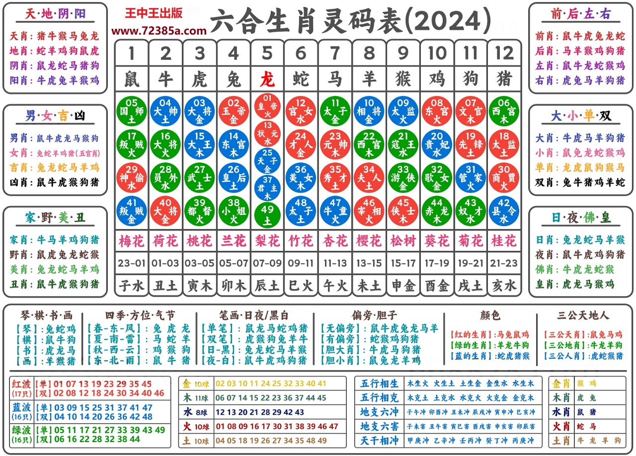 生肖属性